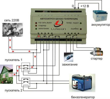 Свързване на генератор за домашна мрежа - основните методи, схеми и видео