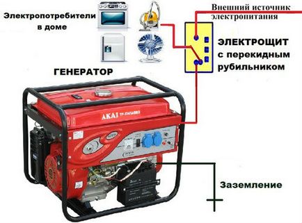 Підключення генератора до мережі вдома - основні способи, схеми і відео