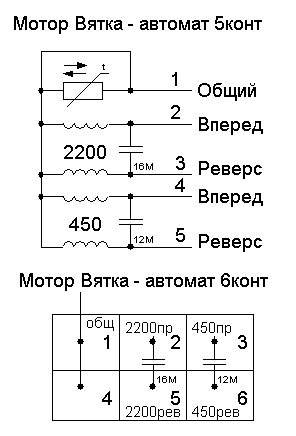 Conexiunea motorului este un cătun - automat, Krasnodar, belecki