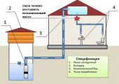 Conectarea comutatorului de presiune la pompa submersibilă și modul de conectare a acumulatorului