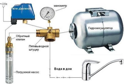 Підключення реле тиску до заглибних насосів і як підключити гідроакумулятор