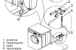 Підключення пральної машини зробити самостійно