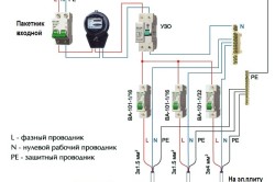 Підключення пральної машини зробити самостійно