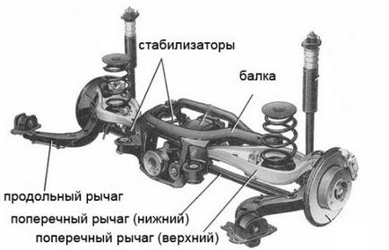 Підвіска автомобіля - bkir