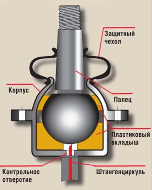 Підвіска автомобіля - bkir