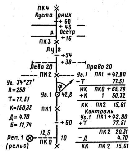 Trasarea câmpului