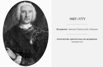 Originile epocii proprietarilor ruși, renumiți pentru cruzimea lor particulară față de iobagi - știri în