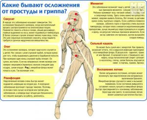 Після грипу болять ноги - ускладнення, причини, лікування