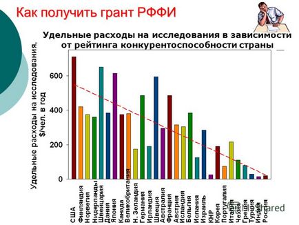 Презентация за това как да се получи субсидия RFBR - идеята, другари, е човешкият ум, облечени в