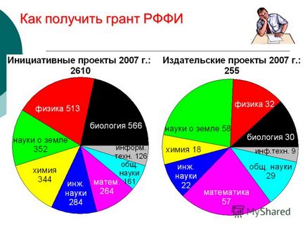 O prezentare despre cum să obțineți un grant este o idee, tovarăși, acesta este un gând uman, îmbrăcat în