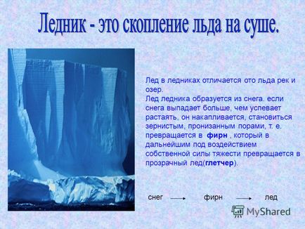 Презентація на тему льодовики снігова лінія айсберг лід в льодовиках відрізняється від льоду річок і озер