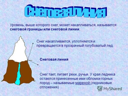 Презентація на тему льодовики снігова лінія айсберг лід в льодовиках відрізняється від льоду річок і озер