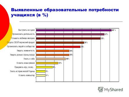 Prezentarea privind monitorizarea nevoilor educaționale ale studenților și gradul de satisfacere a acestora în România