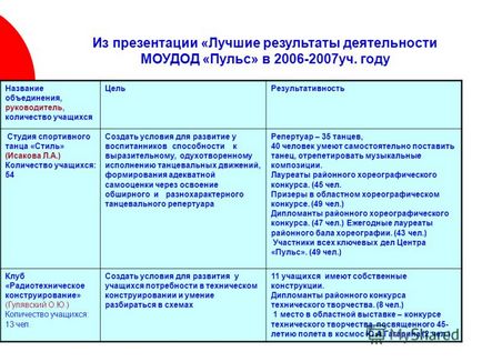 Презентація на тему моніторинг освітніх потреб учнів і ступеня їх задоволення в