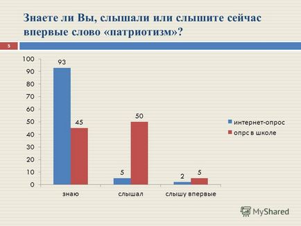 Prezentare pe tema consiliului pedagogic - educație civil-patriotică și educație