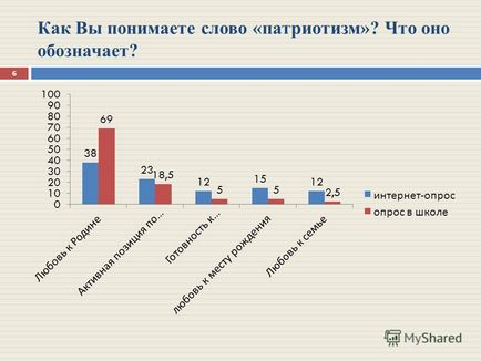 Prezentare pe tema consiliului pedagogic - educație civil-patriotică și educație