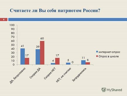 Prezentare pe tema consiliului pedagogic - educație civil-patriotică și educație