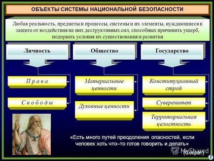 Prezentarea pe tema 4 întrebări de formare în domeniul securității naționale 1