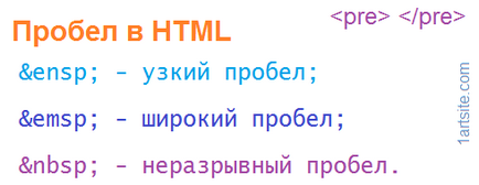 Bara de spațiu html