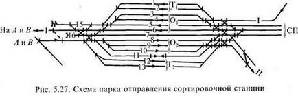 Проектування парків сортувальних станцій - студопедія