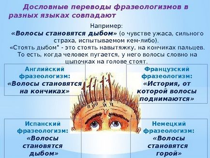 Originea unităților frazeologice ale limbii ruse moderne era unitățile phraseologice originale rusești