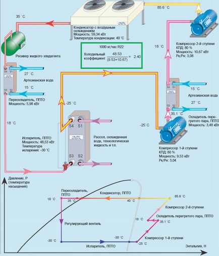 Проміжні охолоджувачі і Переохолоджувач