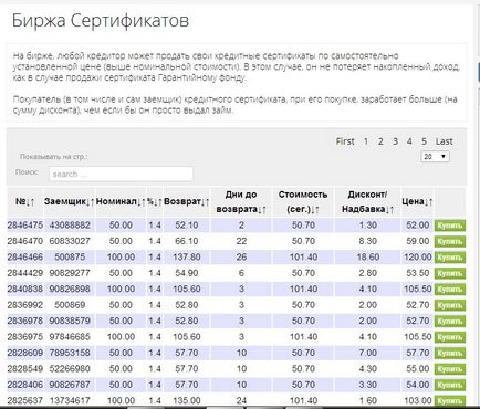 Ghid pentru câștigurile online - cum să utilizați bursa