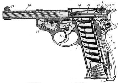 Piese de lucru și mecanisme ale pistolului 