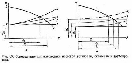 Calcularea pierderilor de apă