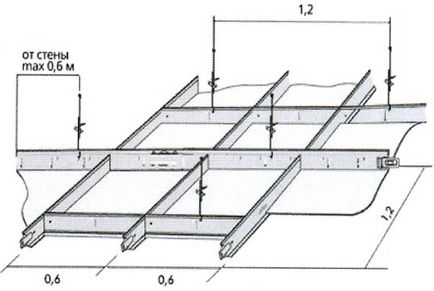 Calculul zonei metodei de cameră, formulelor, exemplelor