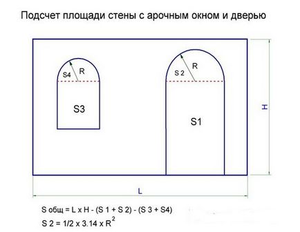 Calculul zonei metodei de cameră, formulelor, exemplelor