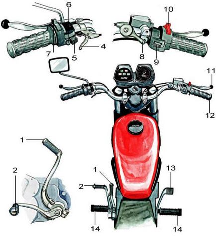 Localizarea comenzilor pentru motociclete