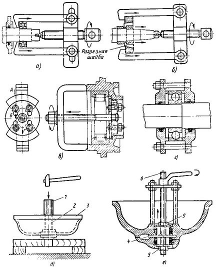 Demontarea motoarelor electrice