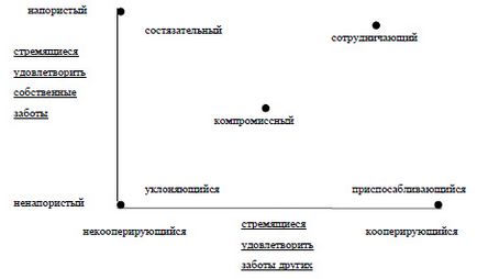 Rezolvarea conflictelor