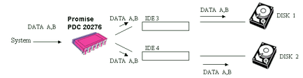 Redundant arrays of inexpensive disks (raid)