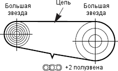 ремонт ланцюга