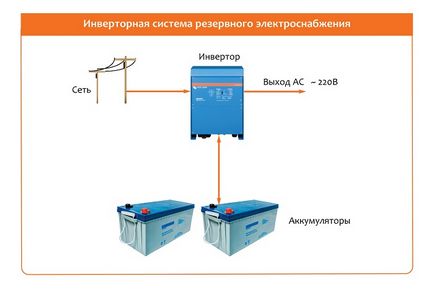 Рішення проблеми перебоїв з електрикою