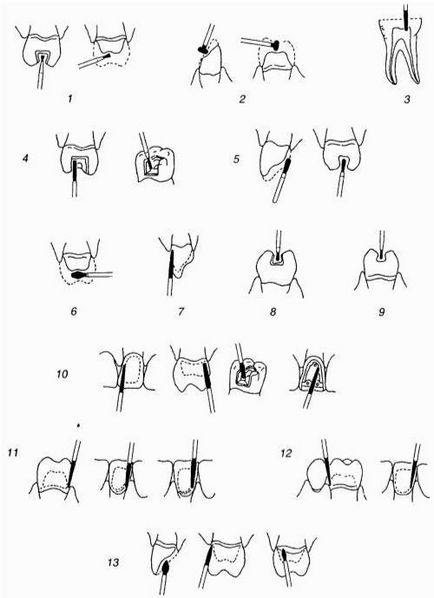 Instrumente de taiere