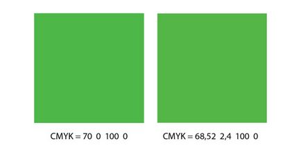 RGB és CMYK lefolyni illusztrációk