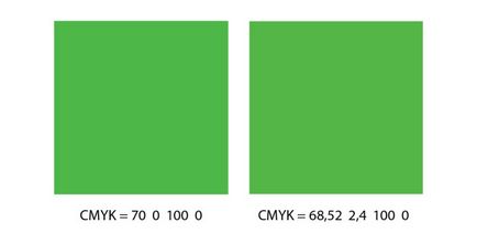 Rgb sau cmyk în ilustrație