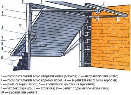 Саморобні електро ворота - пристосування для болгарки своїми руками