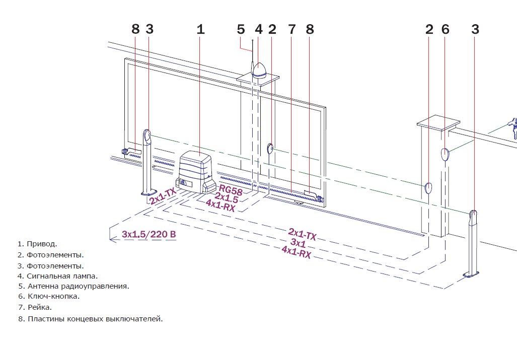 Házi elektromos kapuk - eszközök darálók kezüket