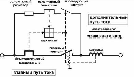 Selectivitatea între întreruptoarele modulare