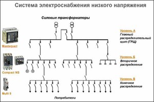 Selectivitatea între întreruptoarele modulare