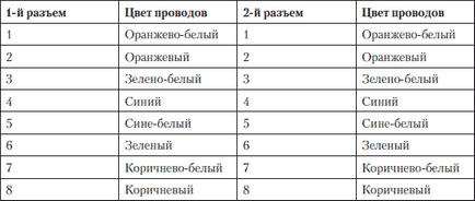 Мережевий кабель, обтиск мережевого кабелю