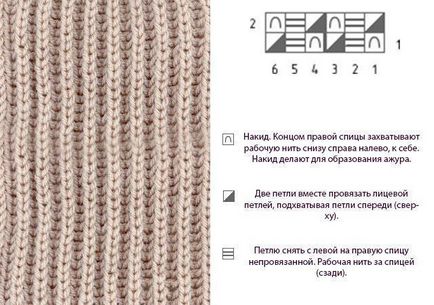 O pălărie de tricotat poate fi tricotată cu o descriere a operei