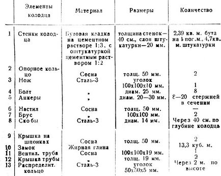 Вал 1951 ямки Rogozhkin п