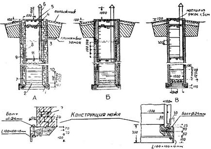 Arborele arborelui 1951