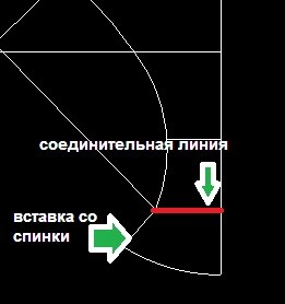 Шиємо спокусливе боді! Красиво, практично і зручно