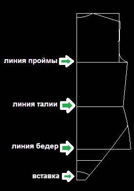 Шиємо спокусливе боді! Красиво, практично і зручно